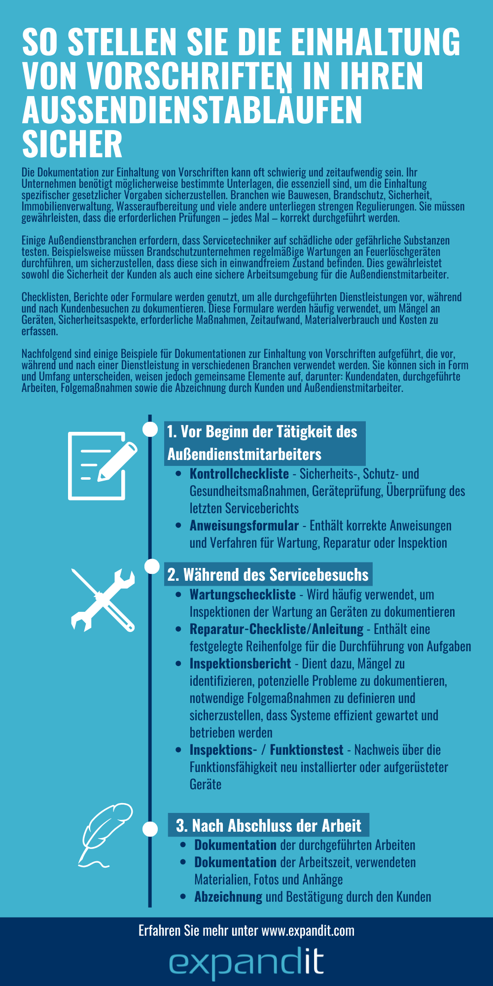 Ensure Compliance Infographic - Control checklist, inspection reports, documentation 